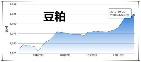 10月20日猪评：两大因素影响猪价止跌趋稳 将震荡调整为主